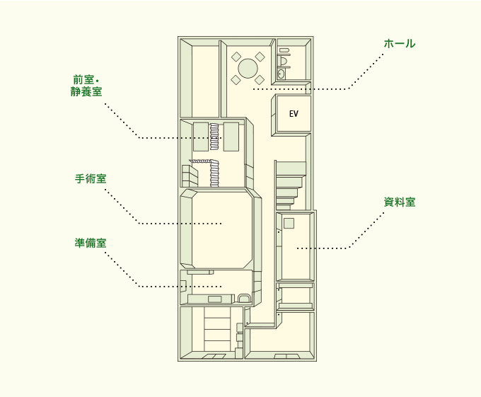 院内図